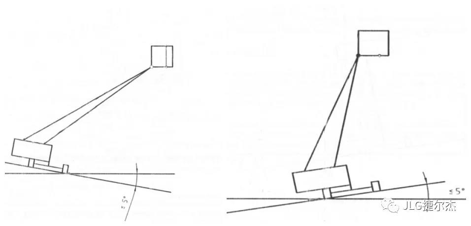 臂式高空作業(yè)平臺(tái)傾斜角度 臂式高空作業(yè)平臺(tái)傾斜角度